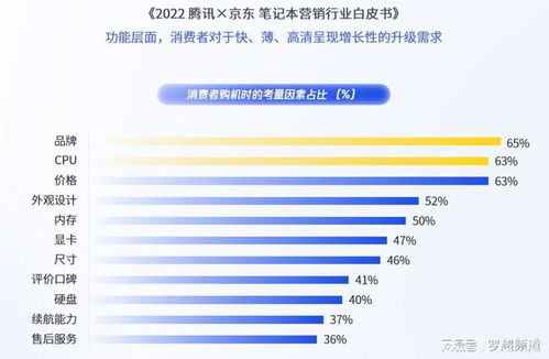 消費(fèi)電子高端化困于品牌壁壘，內(nèi)容營(yíng)銷能否成為破局利刃？